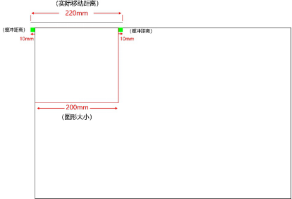 激光切割機(jī)緩沖距離不足如何設(shè)置