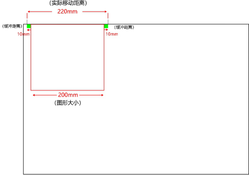 激光切割機(jī)緩沖距離不足如何設(shè)置