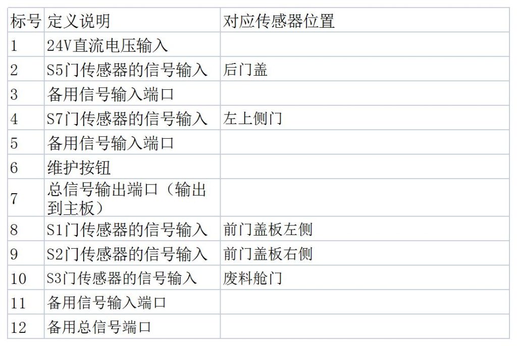 激光切割機(jī)提示機(jī)器被保護(hù)