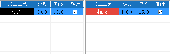 圖案圖層加工工藝設置錯誤或切割參數不正確