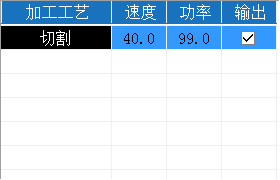 過高的速度或過低的功率會導致光斑處功率不足切割不透。