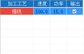 檢查圖案加工工藝是否正確，以及切割參數(shù)設(shè)置是否正確。